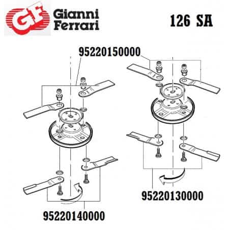 Kit de 2 lames gauches inférieures, Gianni Ferrari / Bieffebi  95220130000 - BIEFFEBI - Lame de tondeuse - Jardin Affaires