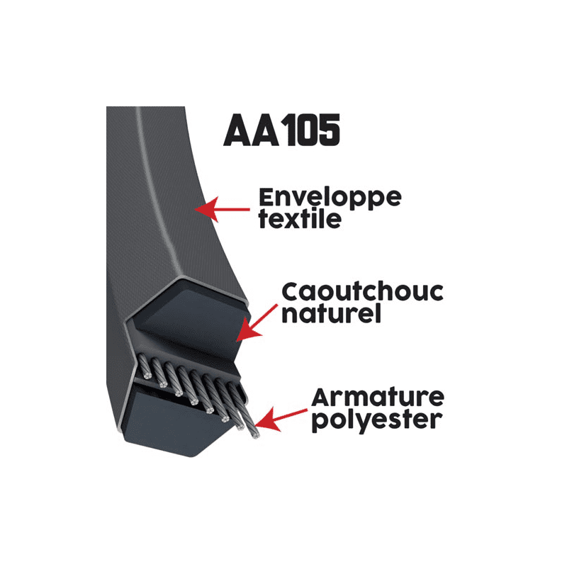 Courroie AA105 MITSUBOSHI